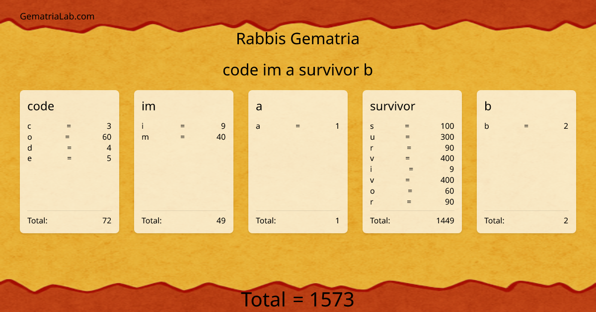 code im a survivor b in rabbis Gematria